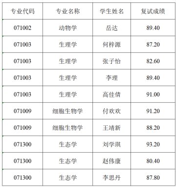 硕博连服.png 各位考生