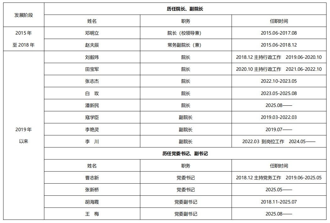 河北省石家庄市南二环东路20号邮编