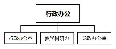 行政办公.jpg 开云体验app官方入口安全访问概况