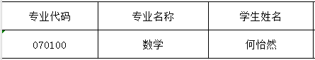 访问学者