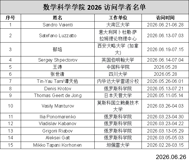 数学访问学者.png 工会工作