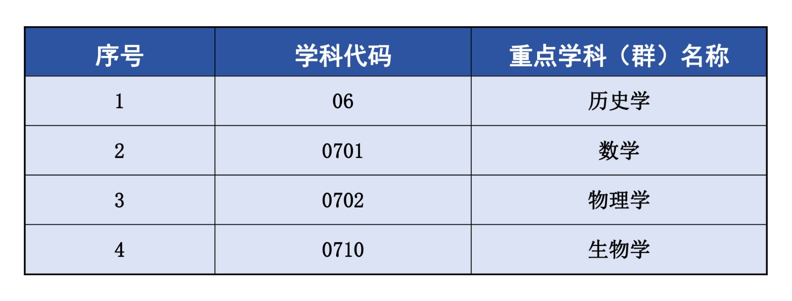 自主设置博士