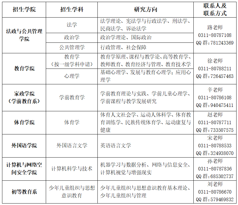 3DBDAEAB-21EC-48ee-A3CE-3266902C3EBA.png 报名资格