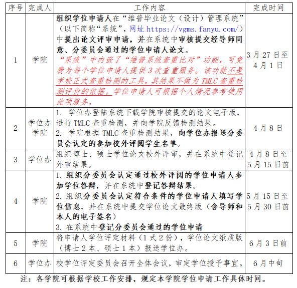 答辩和学位授予等相关工作