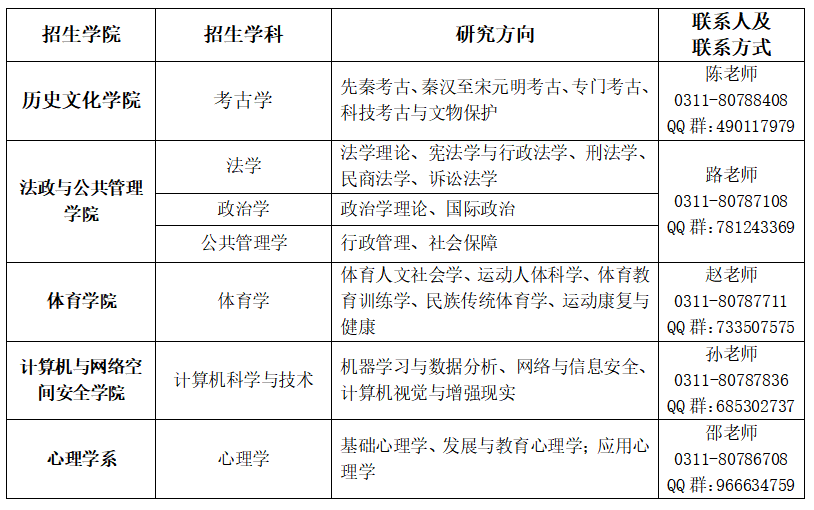 DC390641-95E1-4873-A947-C453BCA0DFCE.png 报名资格